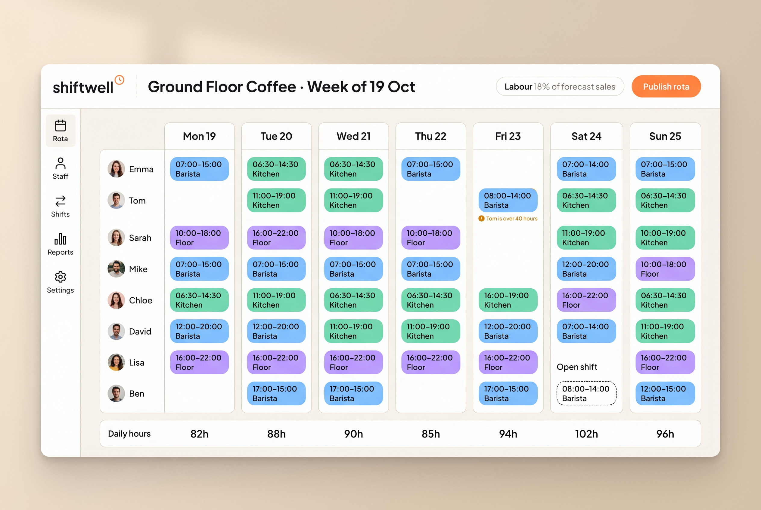A week in one view