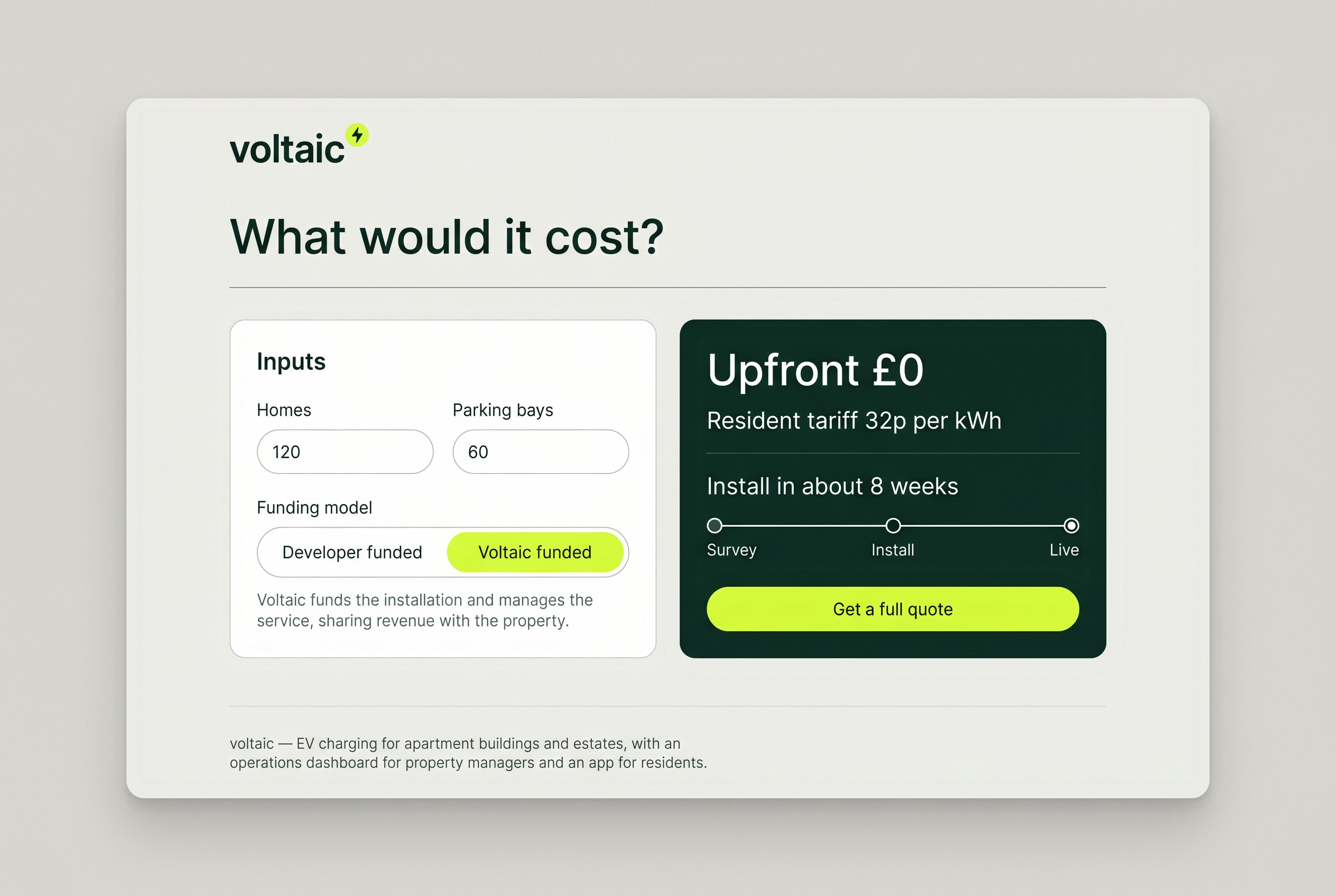 The money question, answered first